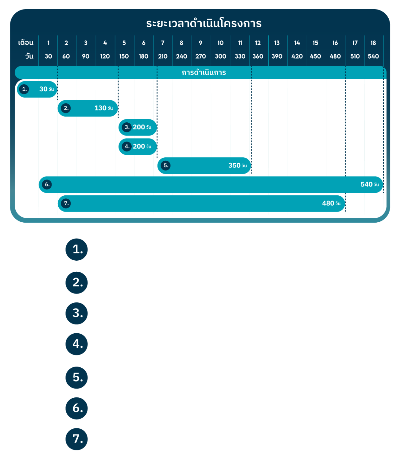 about table timeline