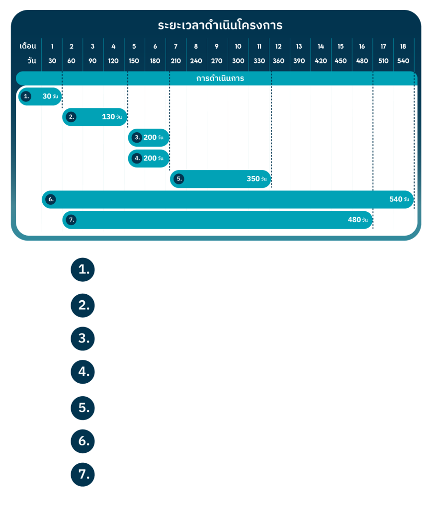 about table timeline